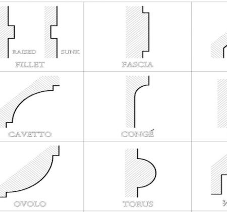 Introduction to the Classical Elements: Design and Proportion of Mouldings