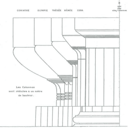 Proportions Geometry Course Richard Sammons
